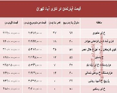 قیمت واحد مسکونی در نازی آباد تهران؟ +جدول