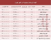 مظنه آپارتمان دوخوابه در شهر تهران؟ +جدول