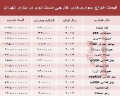 خودروهای‌ خارجی دست‌دوم چند؟ +جدول
