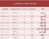 مظنه آپارتمان در منطقه  ولنجک؟ +جدول