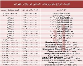 خودروهای آلمانی در بازار تهران چند؟ +جدول