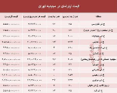 آپارتمان در مجیدیه تهران متری چند؟ +جدول