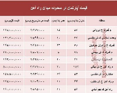 قیمت آپارتمان در میدان راه آهن تهران؟ +جدول