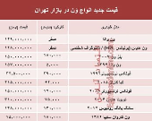 قیمت جدید انواع وَن در بازار تهران +جدول