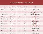 نرخ قطعی آپارتمان در منطقه ۲۲ و تهرانسر؟ +جدول