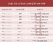 قیمت جدید انواع خودرو نیسان در بازار تهران +جدول