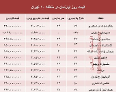 نرخ قطعی آپارتمان در منطقه ۱۰ تهران؟ +جدول