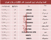 قیمت انواع تلویزیون‌ها‌ی ‌LED در بازار تهران؟ +جدول