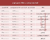 مظنه آپارتمان در منطقه سلسبیل ؟ +جدول