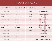 مظنه آپارتمان نوساز در منطقه نارمک؟ +جدول