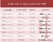 قیمت انواع خودرو کروک در بازار تهران؟ +جدول