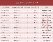 آپارتمان‌های شمال تهران چند؟ +جدول