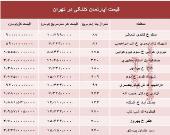مظنه واحدهای کلنگی در تهران؟ +جدول