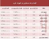 نرخ قطعی آپارتمان در شهرک غرب؟ +جدول