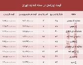 قیمت واحد مسکونی در محله شادآباد تهران؟ +جدول