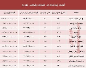 خرید مسکن در خیابان ولیعصر چقدر تمام می‌شود؟ +جدول