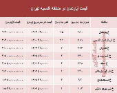 جدیدترین نرخ خانه‌ در محله اقدسیه؟ +جدول