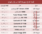 نرخ انواع دوچرخه ثابت در بازار تهران؟ +جدول