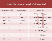 قیمت جدید انواع خودرو ام جی در بازار تهران +جدول