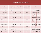 آپارتمان در منطقه لویزان چند؟+جدول