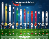 برترین گلزنان تاریخ جام جهانی فوتبال +اینفوگرافیک