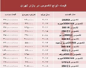 قیمت جدید انواع خودرو لکسوس در بازار تهران +جدول