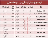 هزینه سفر به مالزی در تیر۹۷ +جدول