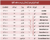 هزینه سفر به آنتالیا در اولین ماه تابستان ۹۷ +جدول