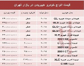 قیمت انواع خودرو هیبریدی در بازار تهران؟ +جدول