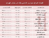 قیمت انواع سواری‌های شاسی بلند در بازار تهران +جدول