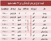 قیمت تور مشهد در تیر۹۷ +جدول