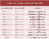 قیمت جدید انواع خودرو تویوتا در بازار تهران +جدول