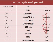 قیمت انواع آسیاب برقی در بازار تهران؟ +جدول