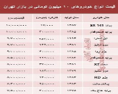 با ۱۰ میلیون هم می‌توان خودرو خرید؟ +جدول