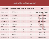 مظنه آپارتمان در منطقه اختیاریه؟ +جدول