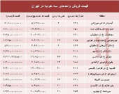 آپارتمان سه خوابه در تهران چند؟ +جدول