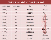 نرخ انواع تلویزیون‌های ارزان قیمت در بازار؟ +جدول