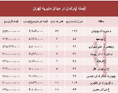 قیمت آپارتمان در میدان منیریه تهران؟ +جدول