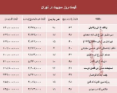 قیمت روز سوییت در تهران؟ +جدول