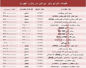 قیمت انواع رنو تولید داخل در بازار +جدول