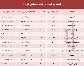 قیمت واحد مسکونی در خیابان بهشتی تهران؟ +جدول