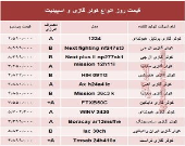 قیمت روز انواع کولر گازی و اسپیلت +جدول