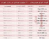با ۲۰میلیون هم می‌توان خودرو خرید؟ +جدول