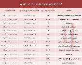 مظنه آپارتمان نوساز در تهران؟ +جدول
