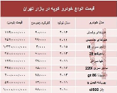 قیمت انواع خودرو کوپه در بازار تهران؟ +جدول