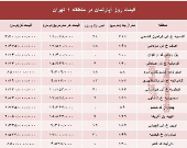 نرخ قطعی آپارتمان در منطقه ۱ تهران؟ +جدول
