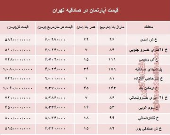 آپارتمان در منطقه صادقیه چند؟ +جدول