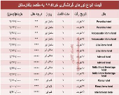 هزینه سفر به بلغارستان در خردادماه۹۷ +جدول