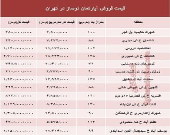 مظنه آپارتمان نوساز در تهران؟ +جدول