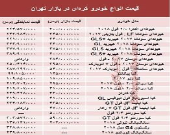 خودروهای کره‌ای در بازار تهران چند؟ + جدول